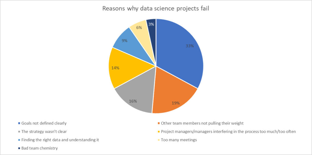 PL Talents Data science poll